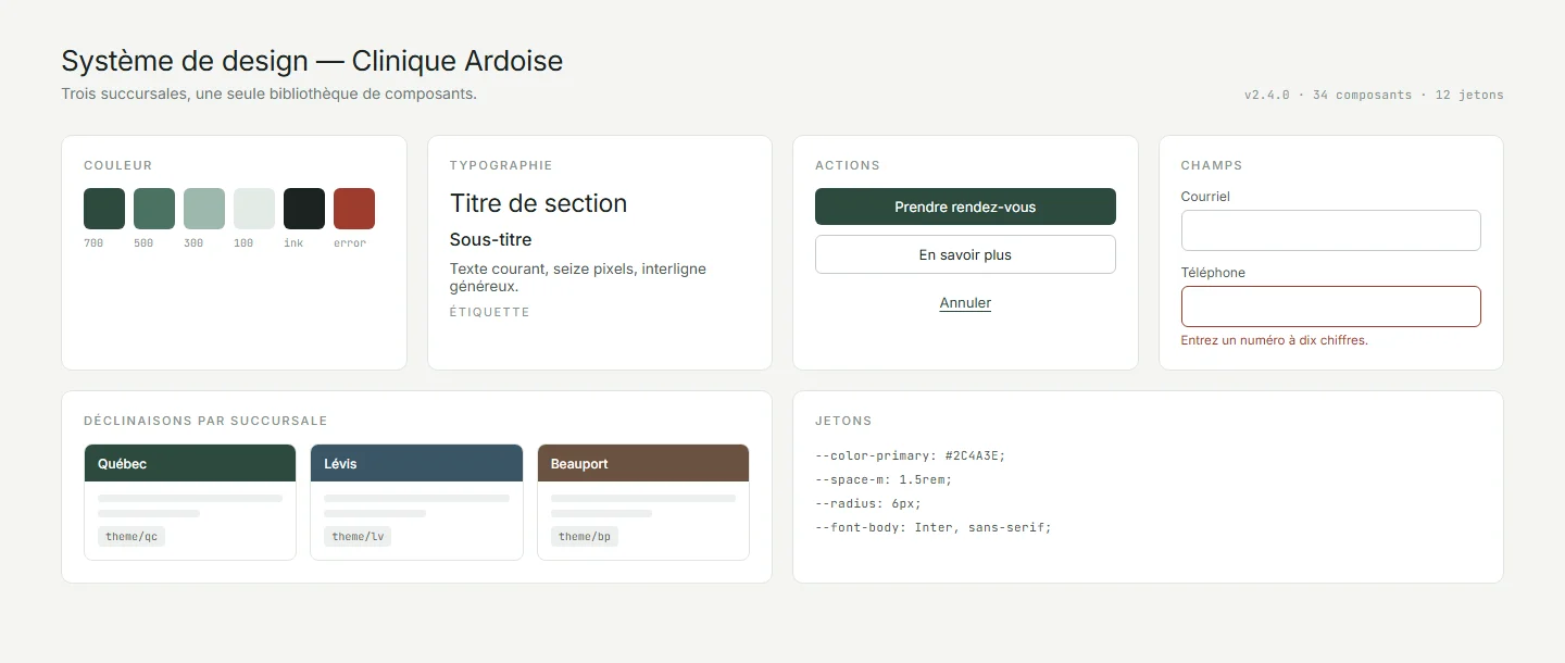 Le système — Clinique Ardoise — trois succursales